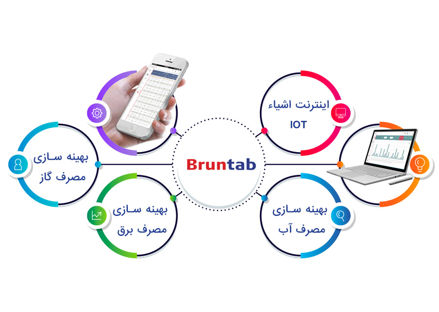about-Bruntab-Energy-1
