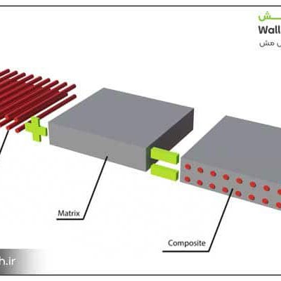wallmesh-چیست