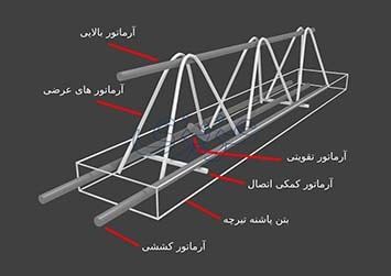 تیرچه-بتنی-min