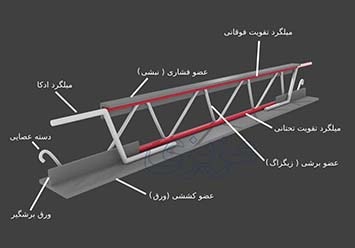 تیرچه-فلزی-min