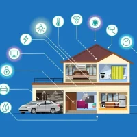 -ساختن-ساختمان-و-مدیریت-هوشمند-تجهیزات-چگونه-است؟-2