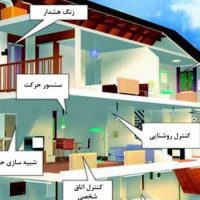-ساختمان-1-750×350-1-2